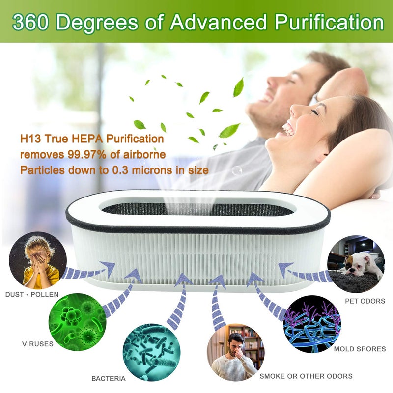Flintar RP-AP068 Replacement Filter, Compatible with RENPHO Compact Air Purifier RP-AP068, 3-in-1 H13 Filtration and Activated Carbon Filter, 2-Pack - Image 5