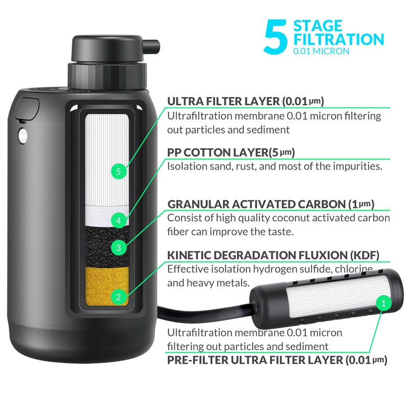 BKLES منقي مياه التخييم المحمول نظام ترشيح مياه مزدوج 0.01 ميكرون للتخييم في الهواء الطلق، المشي لمسافات طويلة، الطوارئ - إصدار الفلاتر المزدوجة - Image 2