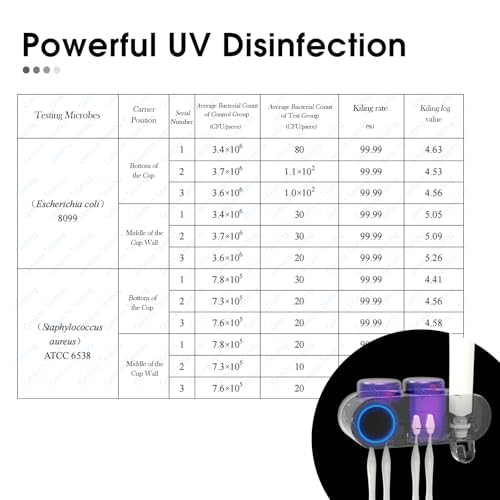 iHave Toothbrush Holders for Bathrooms UV Toothbrush Sanitizer and Holder Smart Home Bathroom Accessories 2 Cups Electric Toothbrush Holder Wall Mounted with Toothpaste Dispenser Bathroom Decor - Image 3