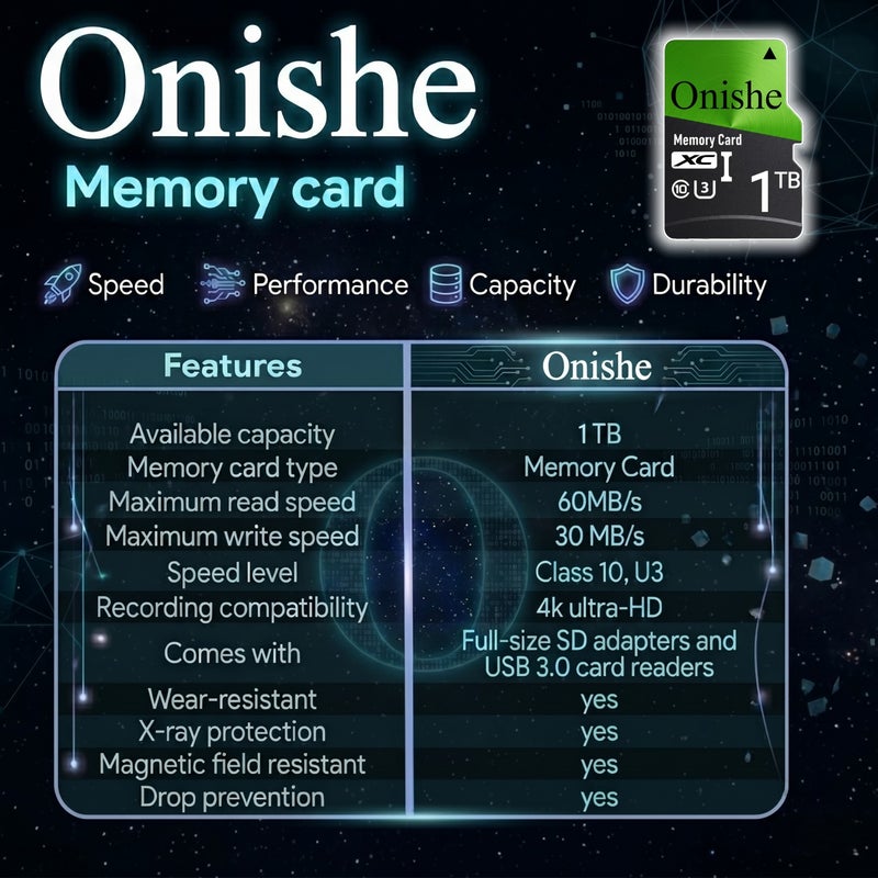 Onishe 1TB TF Card Class 10 Flash Memory Card U3 4K Expansion Micro SD Card High Speed for Camera/Gopro/Phone/Car Dashcam/Monitor/Drone/Computer/Tablet/PC - Image 2