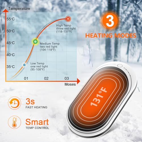 BESKAR Rechargeable Hand Warmers 2 Pack, Electric Hand Warmer with Double-Sided Heating, Portable Pocket Hand Warmer for Outdoor, Golf, Raynauds - Image 2