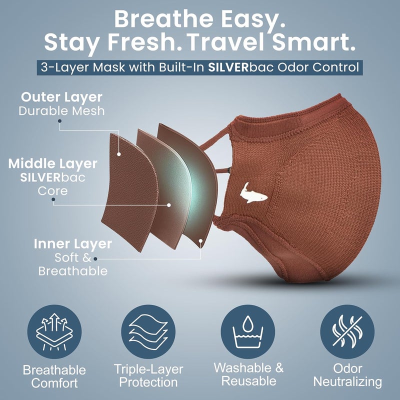 INHERENT Premium Traveler's Face Mask with Anti-Odor SILVERbac | Reusable, Adjustable, Comfortable - Image 2