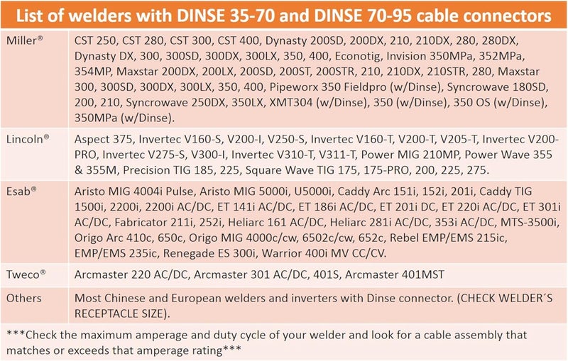 Sa - 300 Amp Welding Ground Clamp Lead Assembly - Dinse 35-70 Connector - #1 AWG 100% Copper Cable (15 FEET) - Image 5