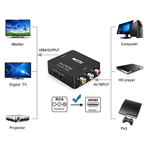 Vilcome RCA to HDMI, AV to HDMI, 1080P Mini Adapter Supporting PAL/NTSC with USB Charge Cable for PC Laptop Xbox PS4 PS3 TV STB VHS VCR DVD - Image 2