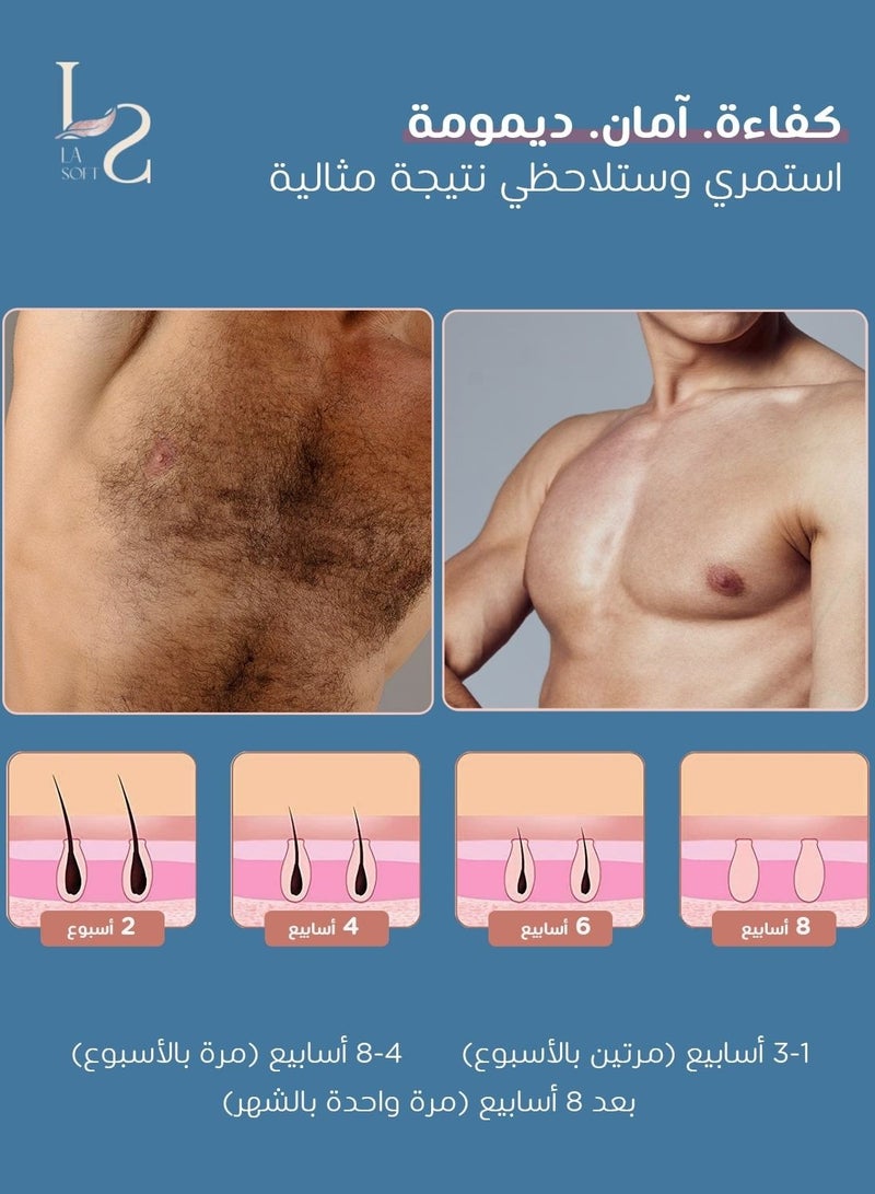 LASOFT IPL Hair Removal Device,For Men Without Pain, 999990+ Intense Flash Pulses, 5 Strength Degrees, Suitable For All Body Areas - Image 3
