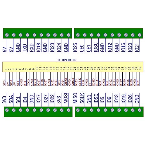 OONO Ultra-Small RPi GPIO Terminal Block Breakout Board Module, for Raspberry Pi - Image 4