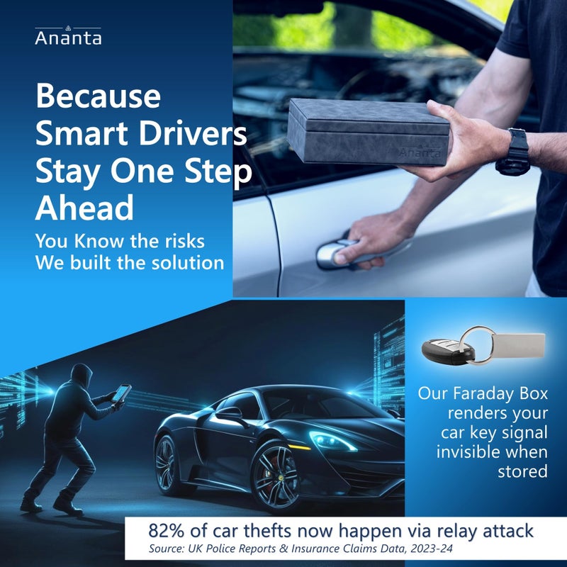 ANANTA صندوق أنانتا فاراداي لمفاتيح السيارة – حجب إشارة RFID بمعيار عسكري، إغلاق مغناطيسي وحقيبة مفتاح احتياطية (رمادي) - Image 2