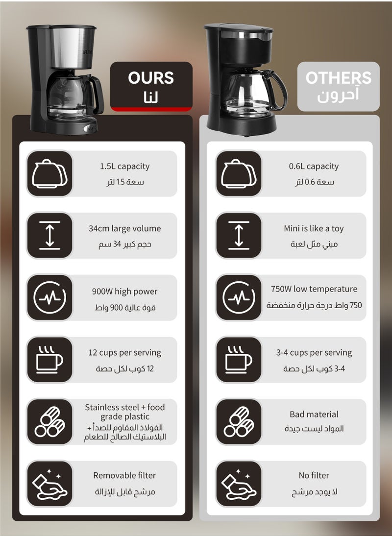 ULHYC - Coffee Maker 1.5L 900W 12-Cup Drip Coffee Maker - Borosilicate Carafe, Auto-Off, Reusable Filter, Anti-Drip, Keep-Warm Function, Clear Water Level Window Coffee Machine, Ideal For Home or Office For Drip Coffee & Espresso Black/Silver - Image 1