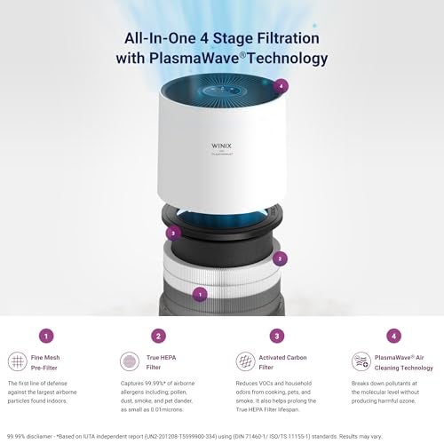 Winix T500 360° All-in-One 4-Stage True HEPA Smart Air Purifier with PlasmaWave® Technology, Activated Carbon (12M) & AHAM (251sqft), Ideal For Bedrooms,2 Year Warranty. - Image 5