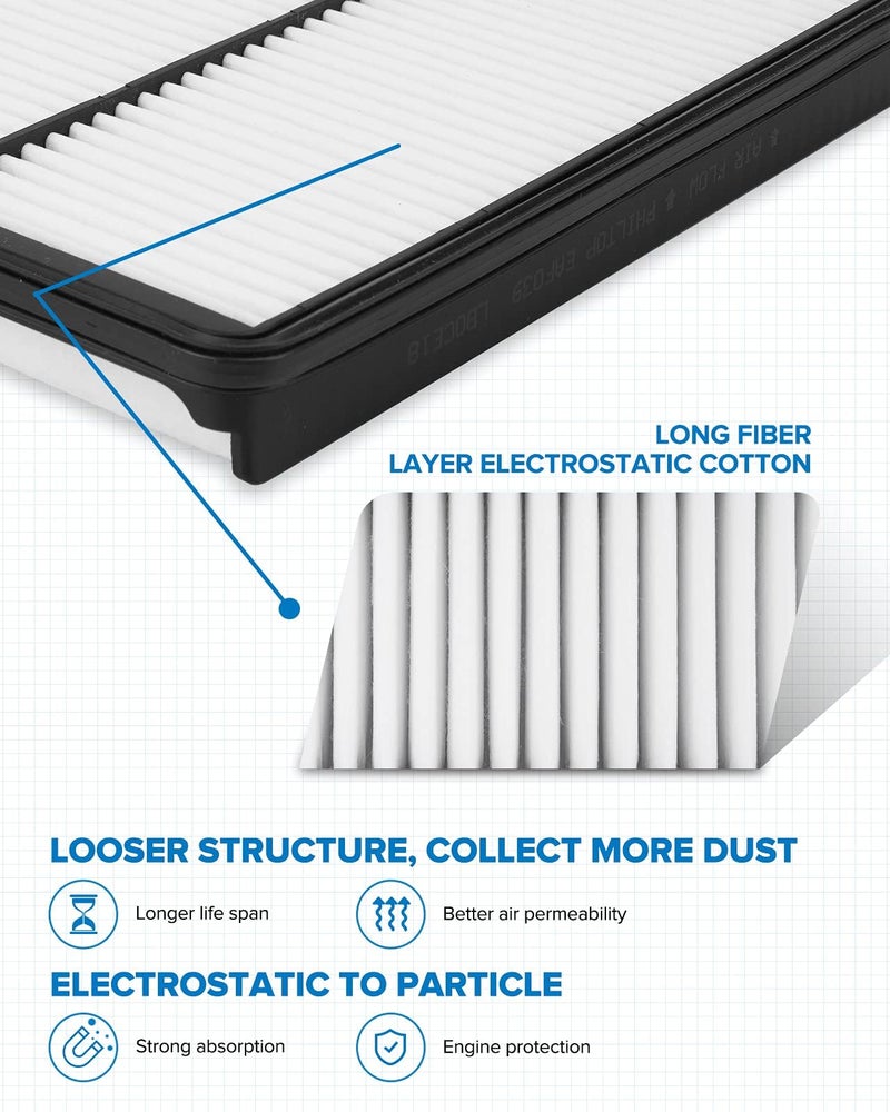 PHILTOP Engine Air Filter CA11500 Replacement for Hyundai Santa Fe, Santa Fe Sport, Santa Fe XL & Kia Sorento, 2013-2019, 2.0L 2.4L 3.3L, Rigid Panel - Image 2