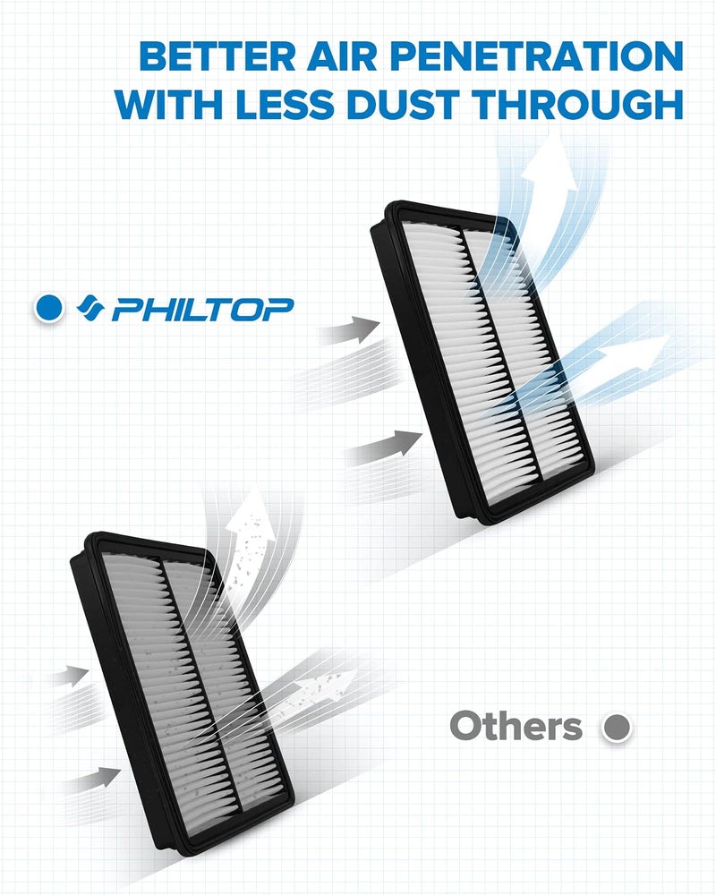 PHILTOP Engine Air Filter CA11500 Replacement for Hyundai Santa Fe, Santa Fe Sport, Santa Fe XL & Kia Sorento, 2013-2019, 2.0L 2.4L 3.3L, Rigid Panel - Image 3