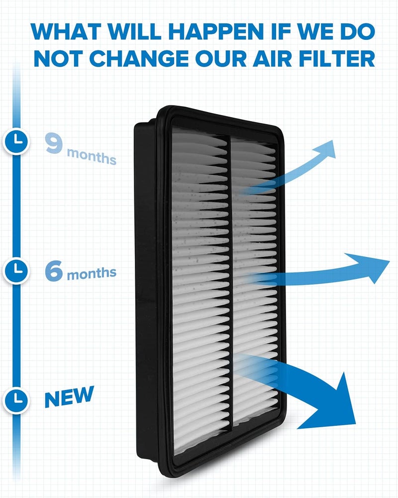 PHILTOP Engine Air Filter CA11500 Replacement for Hyundai Santa Fe, Santa Fe Sport, Santa Fe XL & Kia Sorento, 2013-2019, 2.0L 2.4L 3.3L, Rigid Panel - Image 4
