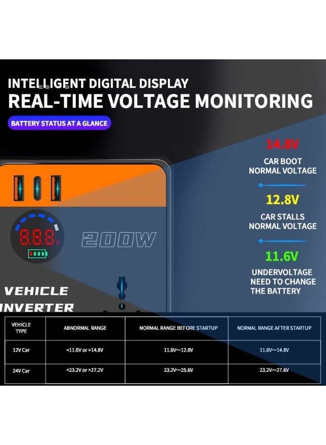 200W Vehicle Inverter - Image 4
