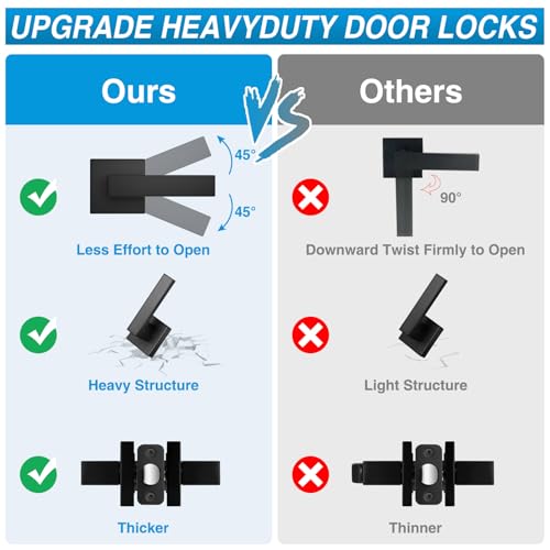 Plustool 2 Pack Matte Black Door Handles, Passage Door Levers for Hallway & Closet, Interior Keyless Door Knobs Heavy Duty Square Non-Locking Handlesets(2.0lb), Reversible for Left & Right Sided Doors - Image 4