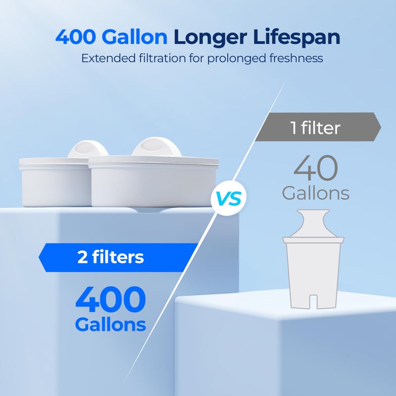 Waterdrop 40 Cup Dual Filter Dispenser, 8X Faster Filtration, 400-Gallon Lifespan, Water Filter Dispenser for Home/Office, 2 Built-in Filters, 10X Longer Lifetime, Reduces Chlorine, PFOA/PFOS, White - Image 3