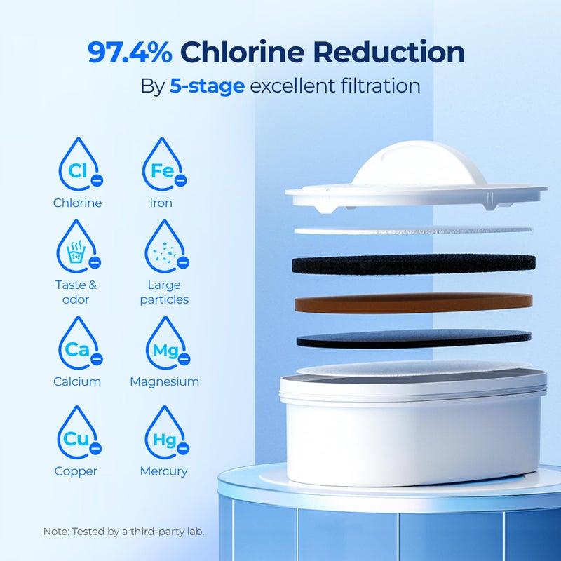 Waterdrop 40 Cup Dual Filter Dispenser, 8X Faster Filtration, 400-Gallon Lifespan, Water Filter Dispenser for Home/Office, 2 Built-in Filters, 10X Longer Lifetime, Reduces Chlorine, PFOA/PFOS, White - Image 5