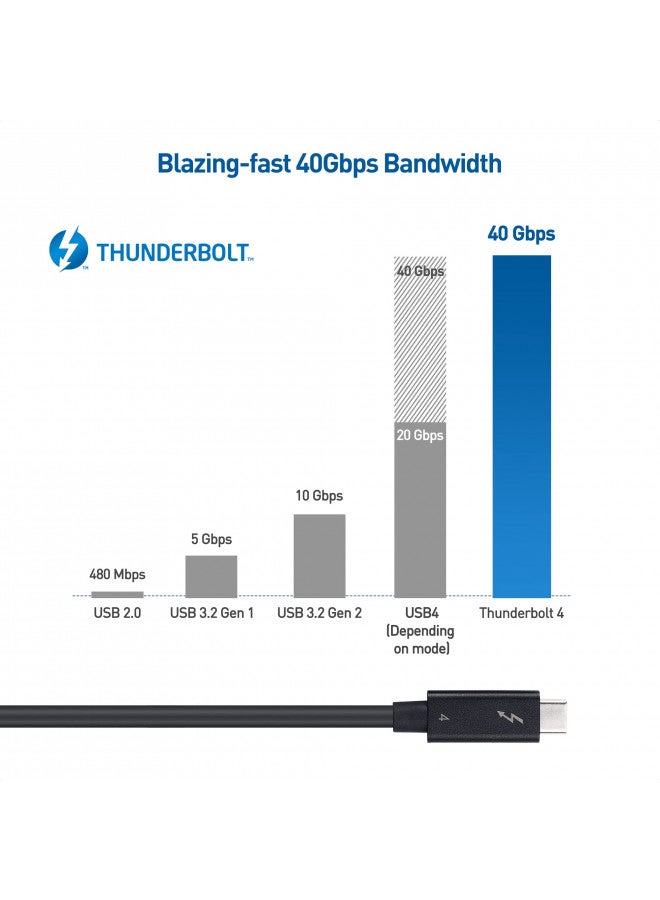 Cable Matters [Intel Certified] 40Gbps Active Thunderbolt 4 Cable 6.6 ft with 100W Charging and 8K Video - Fully Compatible with USB C/USB-C, USB 4 / USB4, and Thunderbolt 3 - Image 4