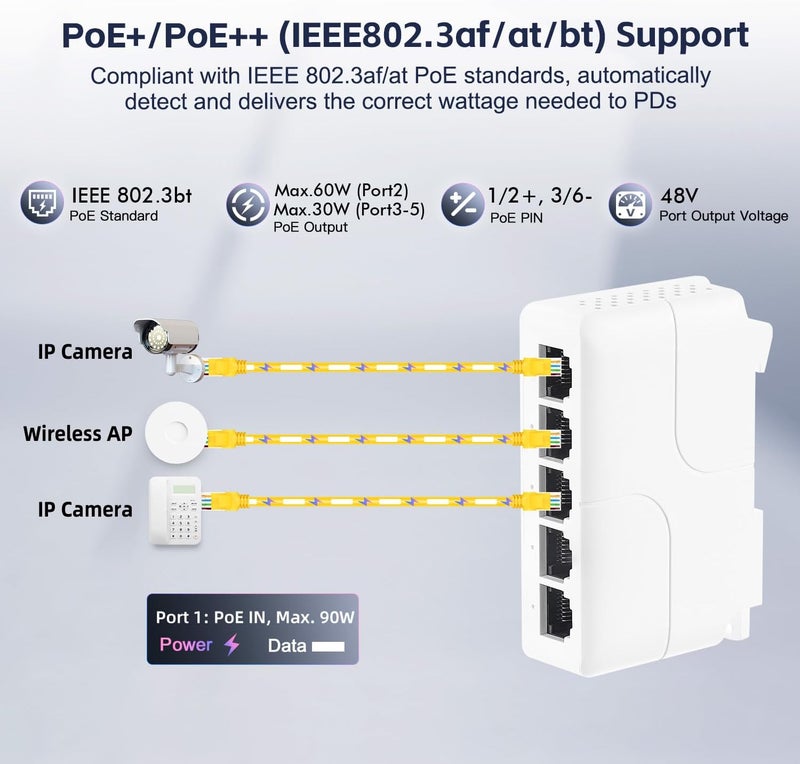 موسع يو لينكا 5 منافذ PoE مع 1 مدخل PoE و 4 مخارج PoE، مكرر PoE IEEE 802.3 af/at/bt بقدرة 90 واط مع سرعة 10/100 ميجابت في الثانية، مفتاح PoE تمريري للتركيب على الحائط وسكة دين - Image 5