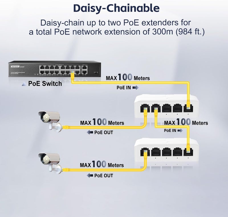 موسع يو لينكا 5 منافذ PoE مع 1 مدخل PoE و 4 مخارج PoE، مكرر PoE IEEE 802.3 af/at/bt بقدرة 90 واط مع سرعة 10/100 ميجابت في الثانية، مفتاح PoE تمريري للتركيب على الحائط وسكة دين - Image 4