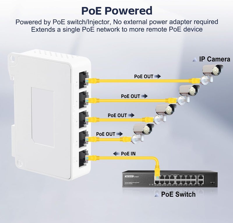 موسع يو لينكا 5 منافذ PoE مع 1 مدخل PoE و 4 مخارج PoE، مكرر PoE IEEE 802.3 af/at/bt بقدرة 90 واط مع سرعة 10/100 ميجابت في الثانية، مفتاح PoE تمريري للتركيب على الحائط وسكة دين - Image 3