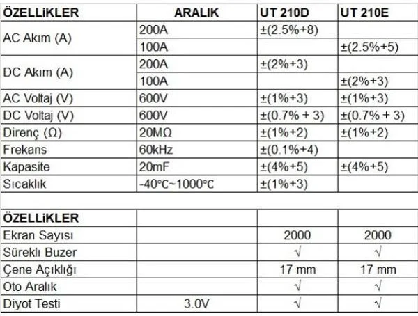 United4 Unit Ut 210E 200A Mini Digital Clamp Meter Smart Professional Digital Multimeter Measurement Instrument