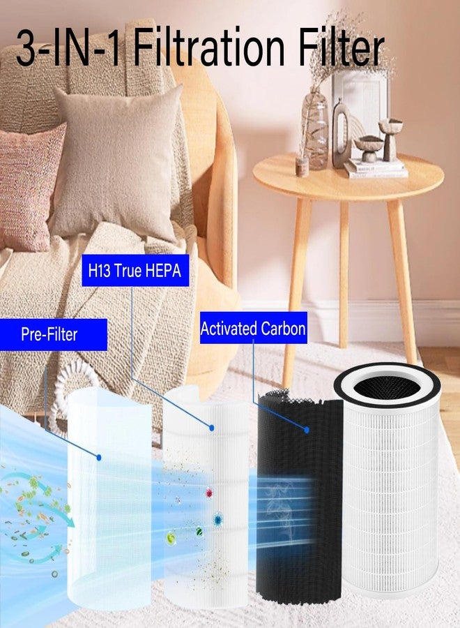 HOMFILBIT MIRO PRO Replacement Filter Set for Afloia MIRO PRO, KILO PRO Air Purifier Humidifier 2-in-1, H13 True HEPA and 2 Pack Humidifier Wicking Filter - Image 3