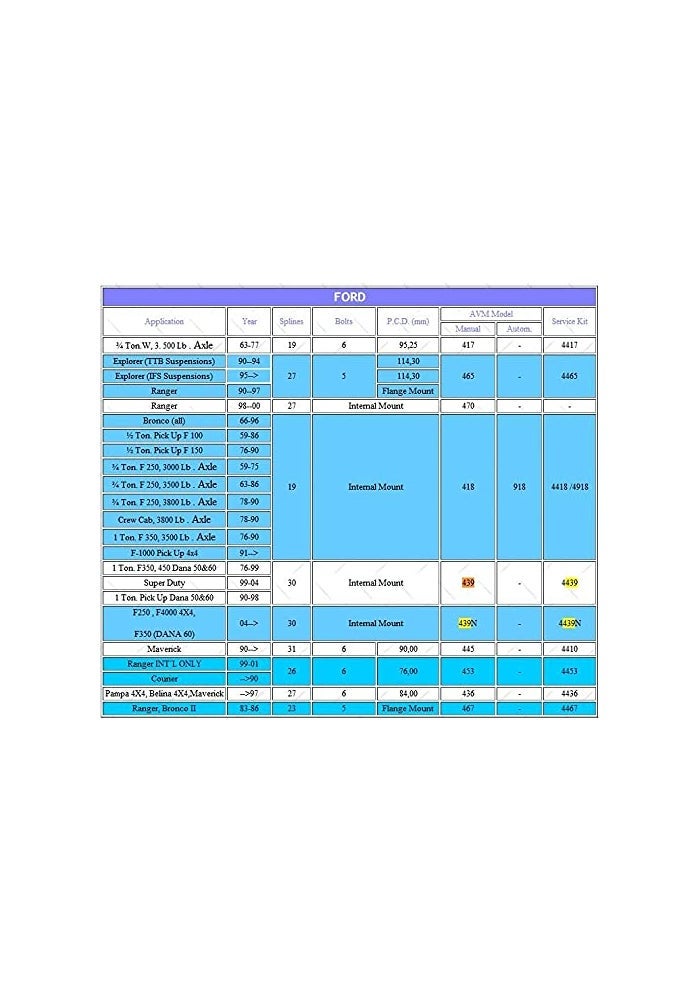 Wivplex Locking Wheel Nut for Chrysler and Dodge - Image 4