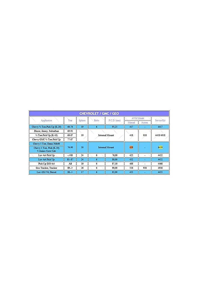 Wivplex Locking Wheel Nut for Chrysler and Dodge - Image 3