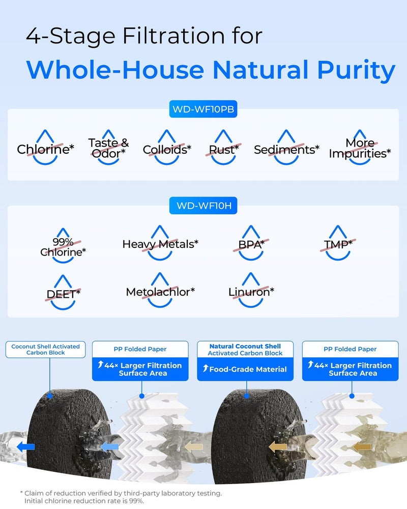 Waterdrop 2 Stage Whole House Water Filter System, with Heavy Metal Sediment Filter, Highly Reduce Mercury, Lead, Iron, Manganese, Chlorine for Well/City Water, WD-WHF21-PBH, 1" Inlet/Outlet - Image 5
