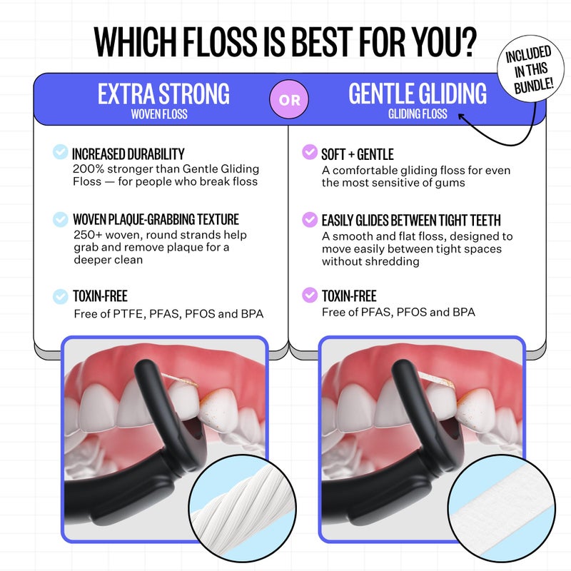 FLAUS Electric Flosser (Oprah's List, Shark Tank) 3 Speeds + 45 Refill Heads (Gentle Gliding Floss for Sensitive Gums) Water Flosser Alternative, Dentist Recommended Tooth Flossers Dental Floss Picks - Image 3