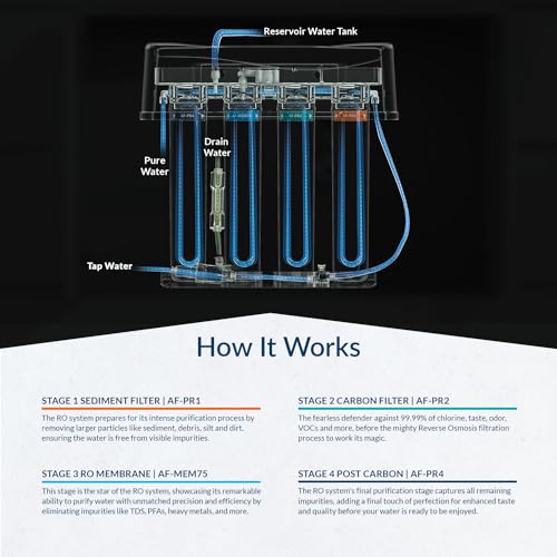 Aquasure Premier 4-Stage RO Reverse Osmosis Under Sink Drinking Water Filtration System | Removes 99% of Contaminants | 75 GPD, Leak-Proof, Quick Change Filters, with Tank & Brushed Nickel Faucet - Image 5