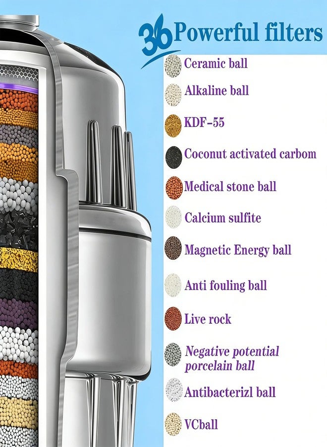 36 Stage Shower Filter with Vitamin C E for Hard Water with 3 Cartridges, High Output Universal Shower Head Water Softener Filter to Remove Itchy Skin, Dandruff and Eczema with - Image 4