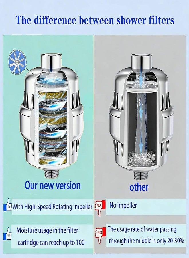 36 Stage Shower Filter with Vitamin C E for Hard Water with 3 Cartridges, High Output Universal Shower Head Water Softener Filter to Remove Itchy Skin, Dandruff and Eczema with - Image 5