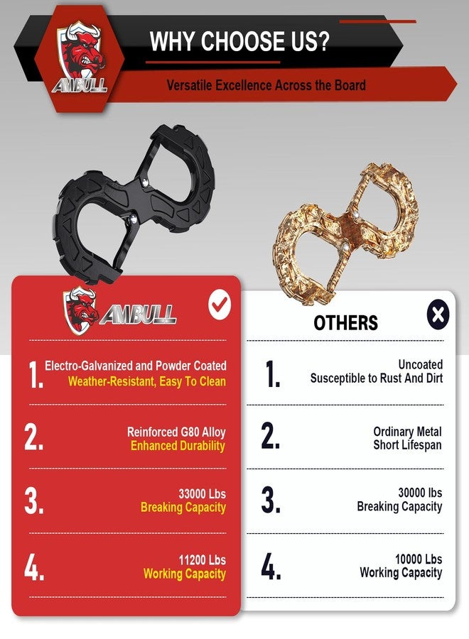 AMBULL 3/8 Tow Hook, Winch Hook for Off-Road Recovery, Towing Shackle 33000 Lbs, G80 Heavy Duty Strength Integrated Winch Quick Shackle, Black - Image 5