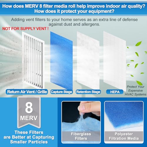 UCINNOVATE 20'' x 90'' Air Vent Filter Roll (50+ Filters), MERV 8 Electrostatic Triple Kit Cut to Size for Home Floor Ceiling Grilles Fan HVAC Furnace With 66PCS Adhesive Hook Tape - Image 2
