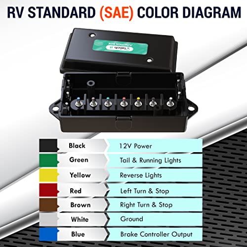 LATCH.IT 7 Way Trailer Junction Box for RV | Trailer Wiring Junction Box | Plastic Construction | 12V Wire Block | Color-Coded Terminal Block | Hardware Included for Easy Wiring for Your Camper - Image 4