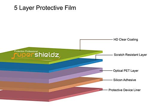 Supershieldz (2 Pack) Designed for Samsung Galaxy Z Flip 5 (2 Main Screen and 2 Front Screen) Screen Protector, High Definition Clear Shield (TPU) - Image 2