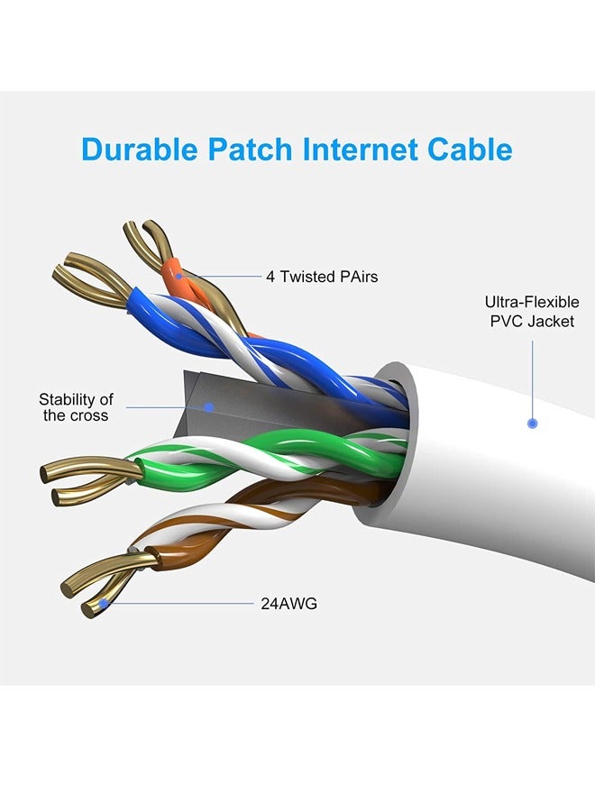 Taimi Cable Premium Cat 5 Ethernet High Quality Wired Network Solution for All Devices White 70M - Image 3