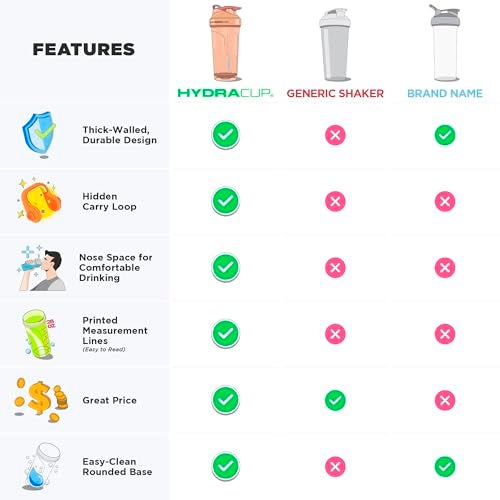 Hydra Cup ProFlow Shaker Bottles | Protein Shaker Cups with Whisk Ball, Leak-Proof Lid, Hidden Carry Handle | BPA-Free Gym Mixer for Protein Powder, Mixing Supplements (4 Pack with Regular Whisk) - Image 3