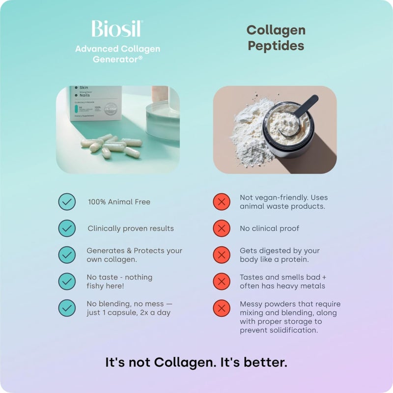 Biosil Collagen Generator - 60 Capsules - with Patented ch-OSA Complex - Generates & Protects Your Own Collagen - GMO Free - 60 Servings - Image 5