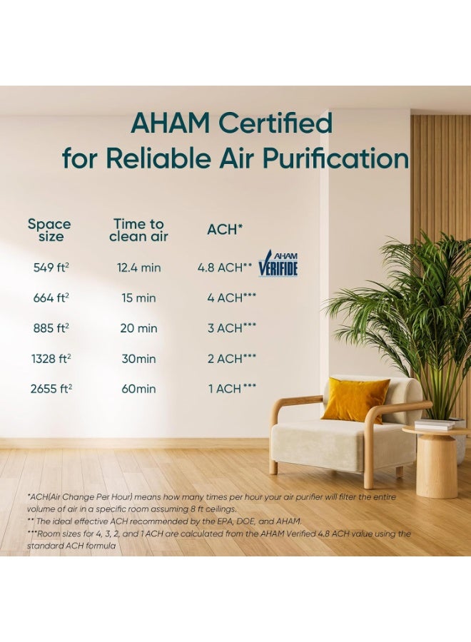 Levoit Smart Air Purifier for Large Room, Washable Pre-Filter EverestAir-P | 3-Channel Air Quality Monitor, AHAM VERIFIDE, HEPA Sleep Mode for Pet dander, Allergen, Smoke, Dust, Alexa Control, 2655 Ft² LAP-EL551S-AGC LAP-EL551S-AGC WHITE - Image 3