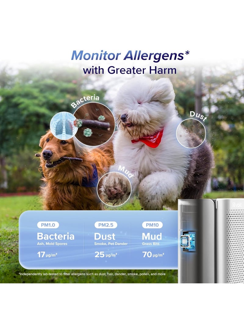 Levoit Smart Air Purifier for Large Room, Washable Pre-Filter EverestAir-P | 3-Channel Air Quality Monitor, AHAM VERIFIDE, HEPA Sleep Mode for Pet dander, Allergen, Smoke, Dust, Alexa Control, 2655 Ft² LAP-EL551S-AGC LAP-EL551S-AGC WHITE - Image 2