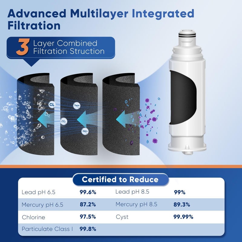 Pure Plus DA97-17376B NSF 53&42 Certified Water Filter Replacement for Samsung HAF-QIN, HAF-QIN/EXP, DA97-08006C, RF23M8070SG, RF23M8070SR, RF23M8090SG, RF23M8090SR, RF23M8570SR Refrigerator, 3Pack - Image 5