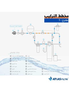 ATLAS Transparent one-stage water filter for water purification  - Image 5