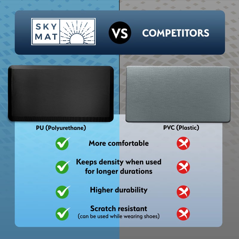 Sky Solutions Anti Fatigue Floor Mat - 3/4" Thick Cushioned Kitchen Rug, Standing Desk Mat - Comfort at Home, Office, Garage - Non Slip, Durable and Stain Resistant (20" x 39", Black) - Image 3