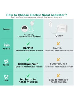 Large Flow Electric Baby Nasal Aspirator, Newest Baby Nose Sucker with 9 Levels Suction, Gentle on Nasal Mucosa, Soothing Music and Light - pzsku/Z468892901A3826B194C2Z/45/_/1730705533/8b30a4e4-358d-4821-a6ac-edb90b091e34