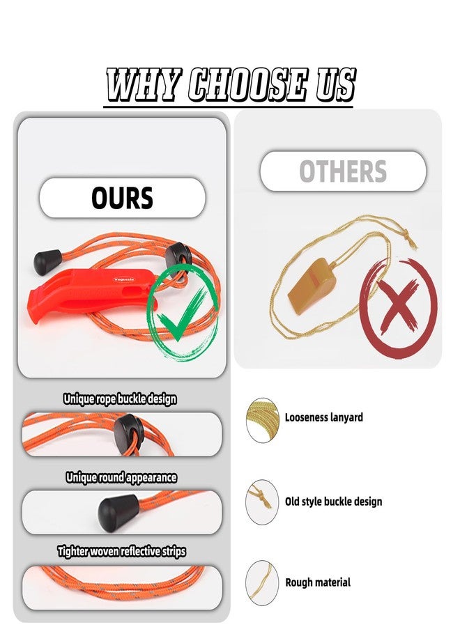 VOGUCCLO 4 Pcs Emergency Whistle, Super Loud Survival Whistle with Lanyard - Image 3