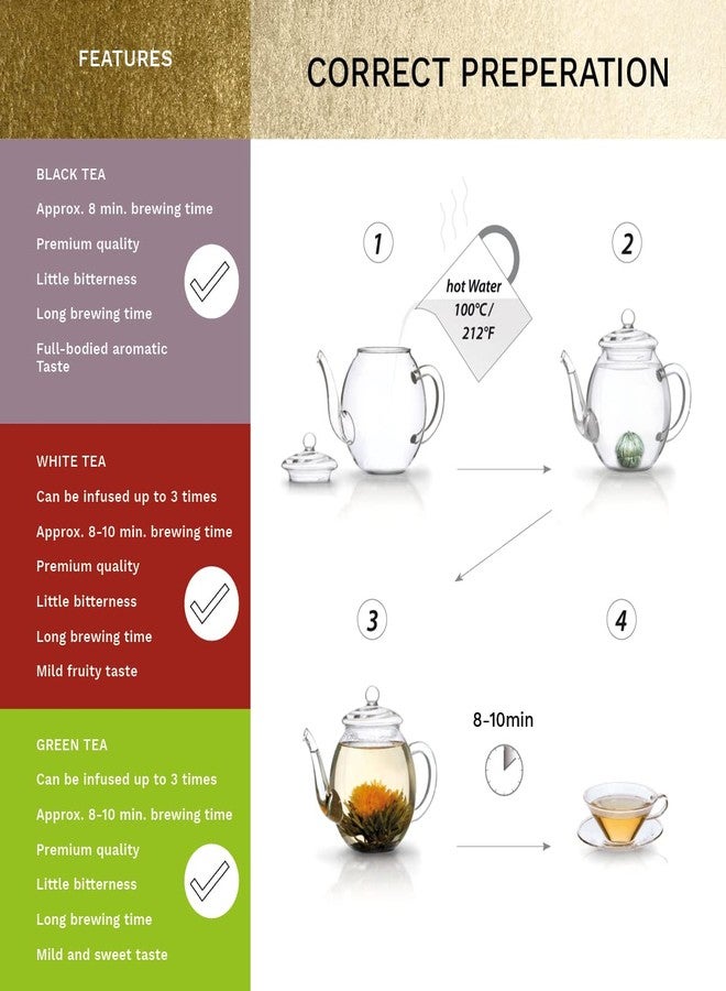 Creano Tea Flowers Mix Golden Gift Set Blooming Tea with Glass Teapot White, Green & Black Tea in 6 Varieties Tea Flower Blooming Tea Gift for Women - Image 4