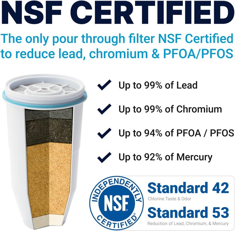 ZeroWater Official Replacement Filter - 5-Stage 0 TDS Water Filter Replacement IAPMO Certified to Reduce Lead, Chromium, and PFOA/PFOS 4-Pack - Image 4