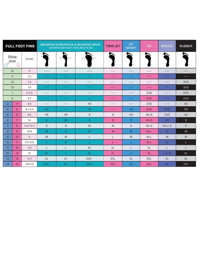 Scubapro Rubber Full Foot Diving Fin (2Xl Black) - Image 2